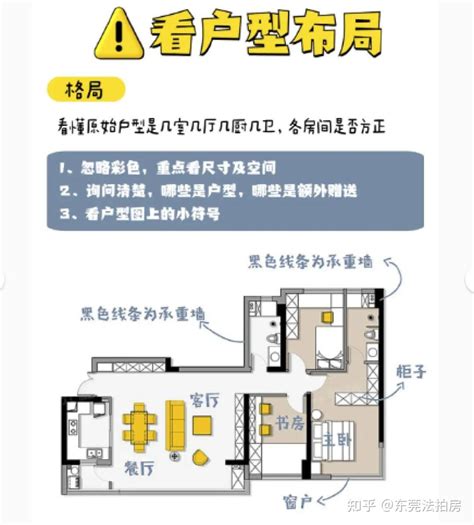 看看户型|买房攻略丨教你如何看懂户型图和楼层分布图